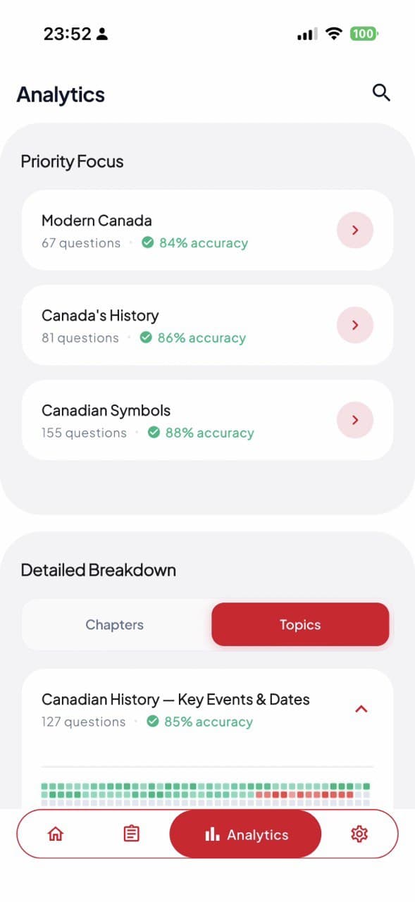 App analytics screen showing readiness by chapter